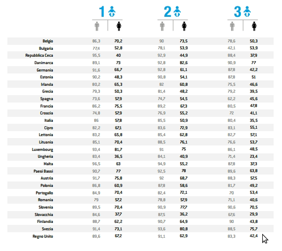 donne-mamme-occupazione2