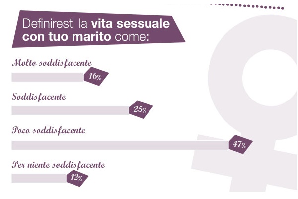 vita sessuale marito