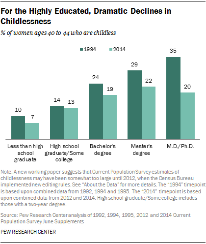 ST_2015-05-07_childlessness-04