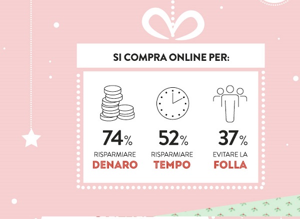 Natale 2015, i regali fashion si comprano online